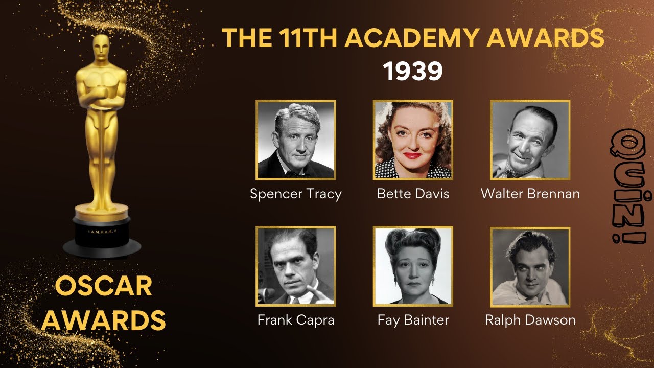 1939 Academy Awards | Spencer Tracy, Walter Brennan, Bette Davis, Fay Bainter | MCQuiz Byte